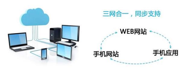 深圳網站建設:手機網站建設有哪些好處?