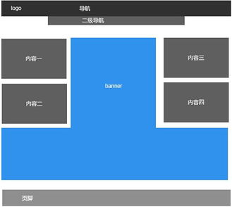 深圳網(wǎng)站建設(shè)分享 常見(jiàn)網(wǎng)站布局類型解析